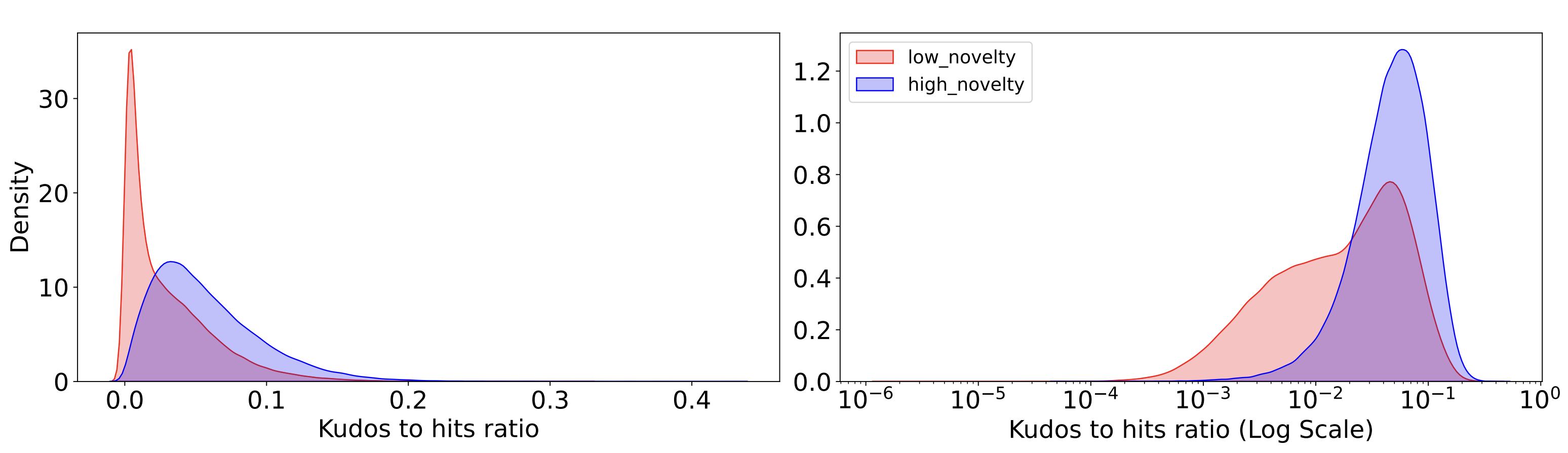 kdht-ratio.png