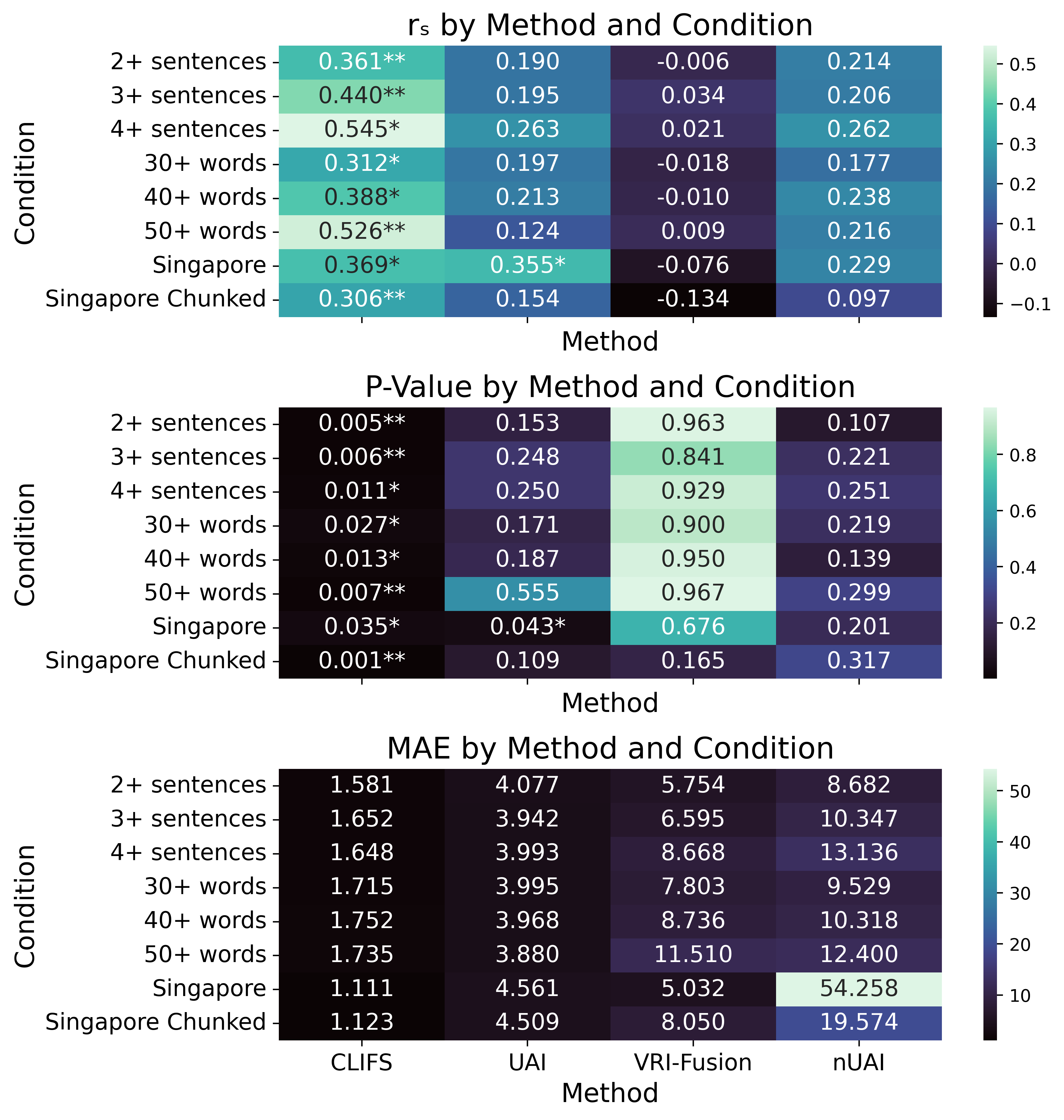 uk_singapore_results_heatmap.png